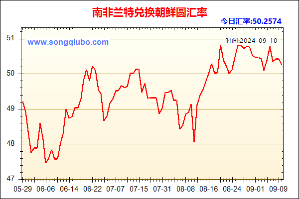 南非兰特兑人民币汇率走势图