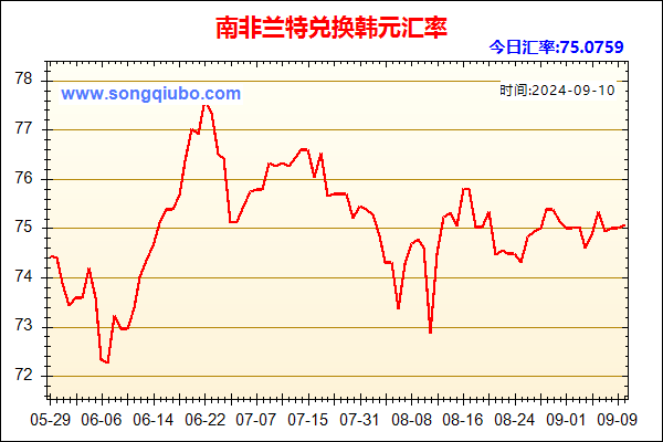 南非兰特兑人民币汇率走势图