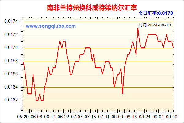 南非兰特兑人民币汇率走势图