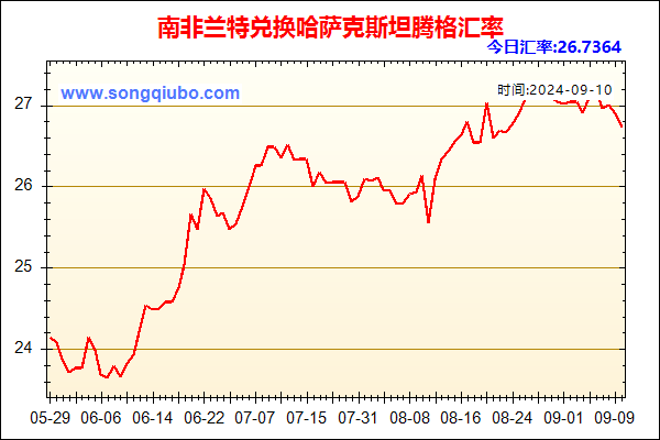 南非兰特兑人民币汇率走势图