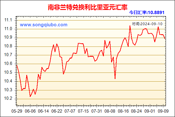 南非兰特兑人民币汇率走势图