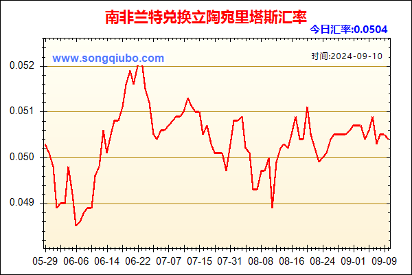 南非兰特兑人民币汇率走势图