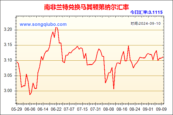 南非兰特兑人民币汇率走势图