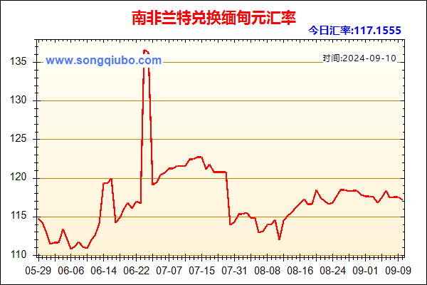 南非兰特兑人民币汇率走势图