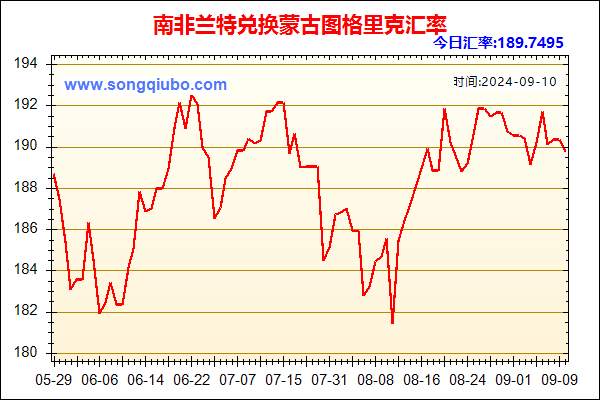 南非兰特兑人民币汇率走势图