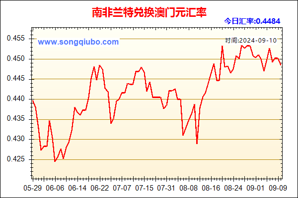 南非兰特兑人民币汇率走势图