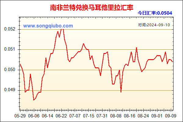 南非兰特兑人民币汇率走势图