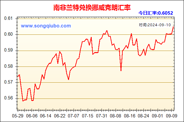 南非兰特兑人民币汇率走势图