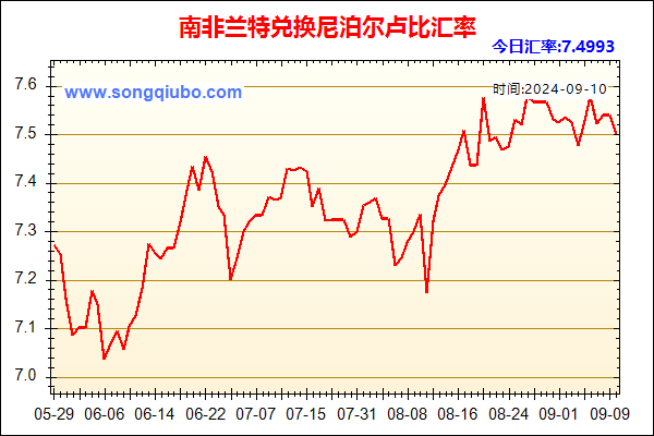 南非兰特兑人民币汇率走势图