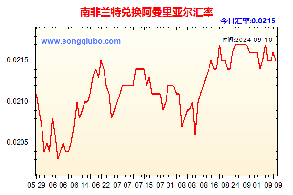 南非兰特兑人民币汇率走势图