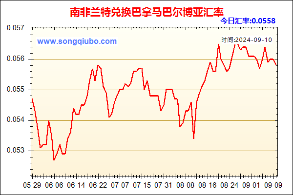 南非兰特兑人民币汇率走势图