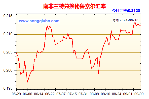 南非兰特兑人民币汇率走势图