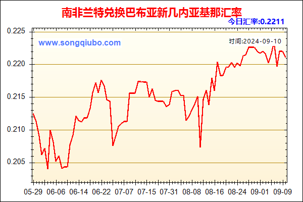 南非兰特兑人民币汇率走势图