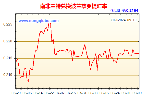 南非兰特兑人民币汇率走势图