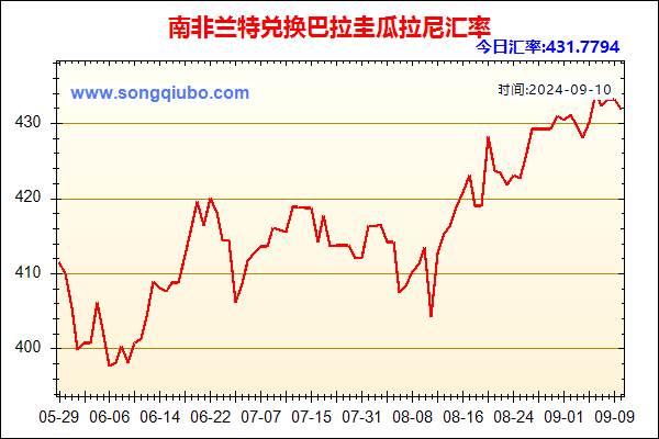 南非兰特兑人民币汇率走势图