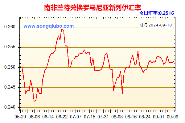 南非兰特兑人民币汇率走势图