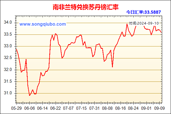 南非兰特兑人民币汇率走势图