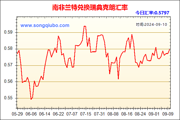 南非兰特兑人民币汇率走势图