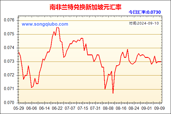 南非兰特兑人民币汇率走势图