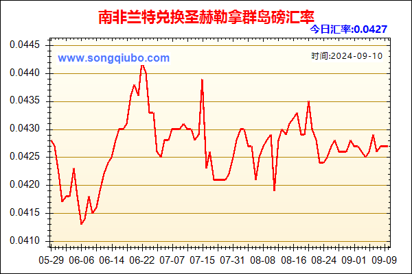 南非兰特兑人民币汇率走势图