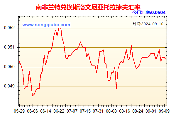 南非兰特兑人民币汇率走势图