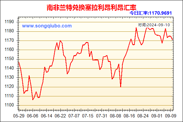 南非兰特兑人民币汇率走势图