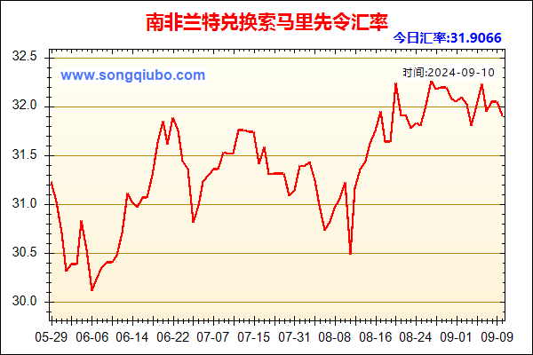 南非兰特兑人民币汇率走势图