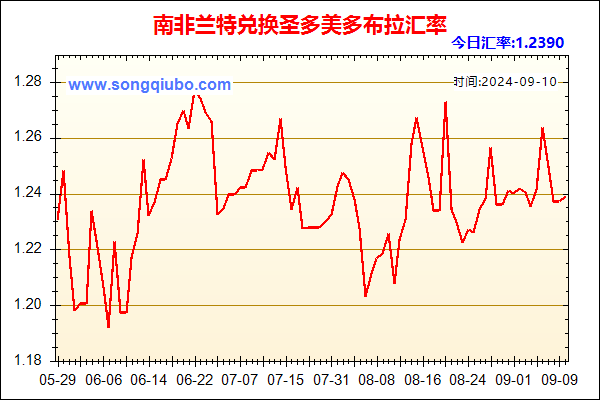 南非兰特兑人民币汇率走势图