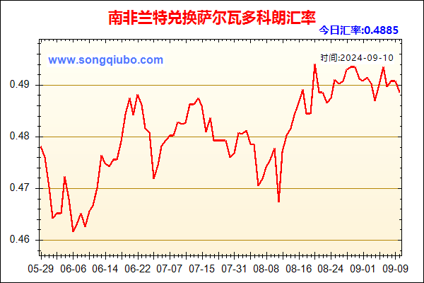 南非兰特兑人民币汇率走势图