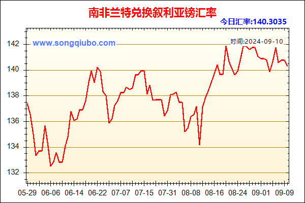 南非兰特兑人民币汇率走势图