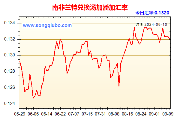 南非兰特兑人民币汇率走势图