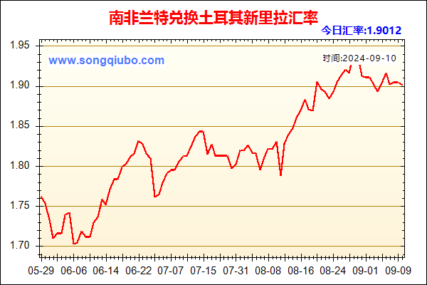 南非兰特兑人民币汇率走势图