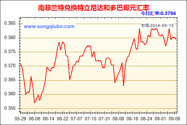 南非兰特兑人民币汇率走势图