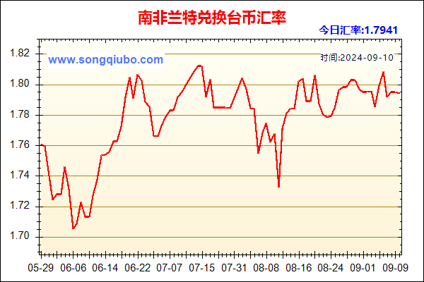 南非兰特兑人民币汇率走势图