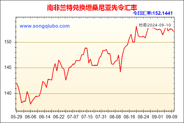 南非兰特兑人民币汇率走势图