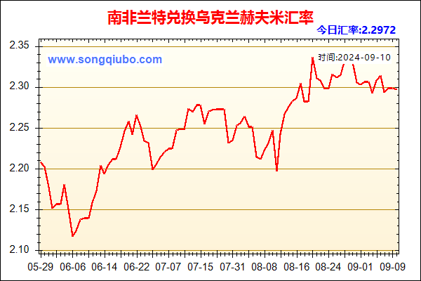 南非兰特兑人民币汇率走势图