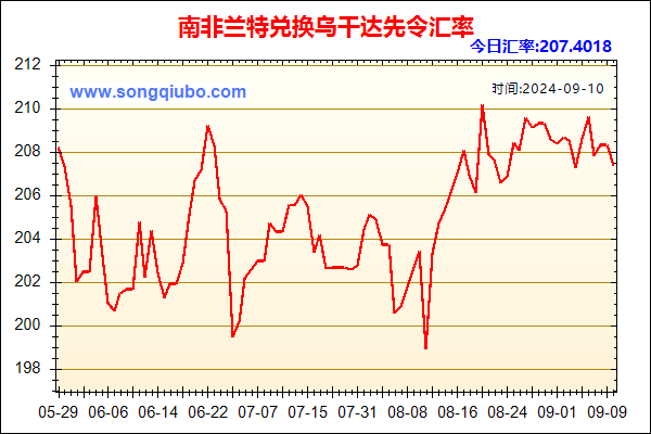 南非兰特兑人民币汇率走势图