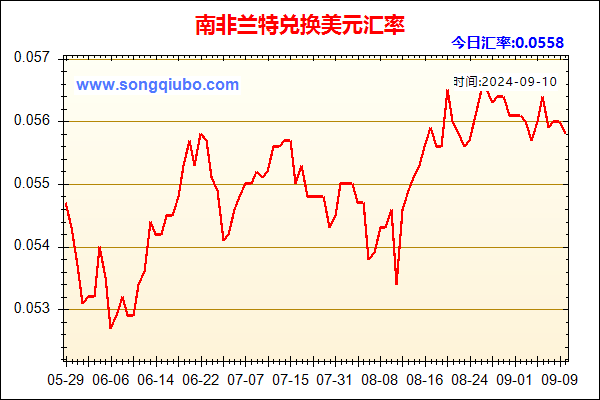 南非兰特兑人民币汇率走势图