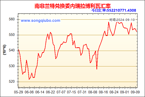 南非兰特兑人民币汇率走势图