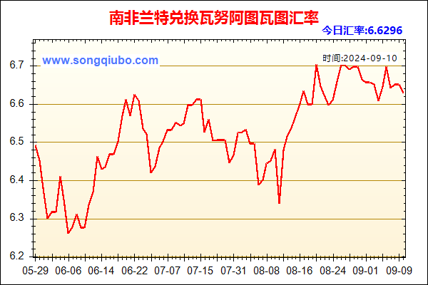 南非兰特兑人民币汇率走势图