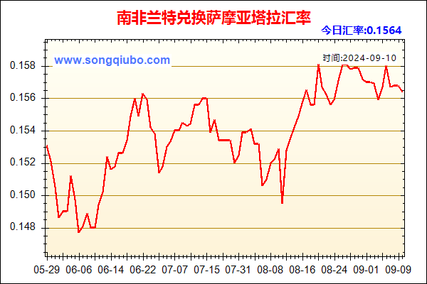 南非兰特兑人民币汇率走势图