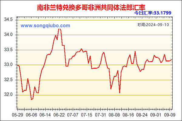 南非兰特兑人民币汇率走势图