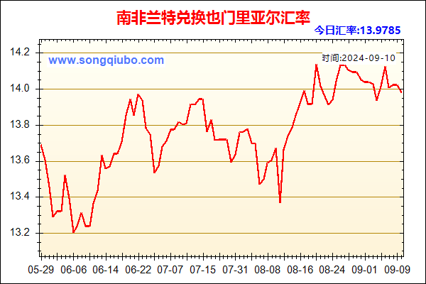 南非兰特兑人民币汇率走势图