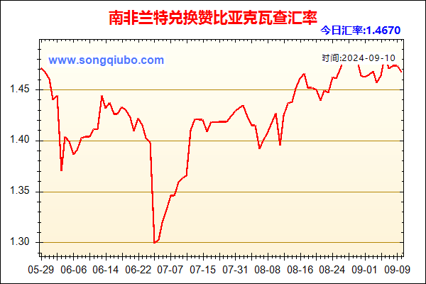 南非兰特兑人民币汇率走势图