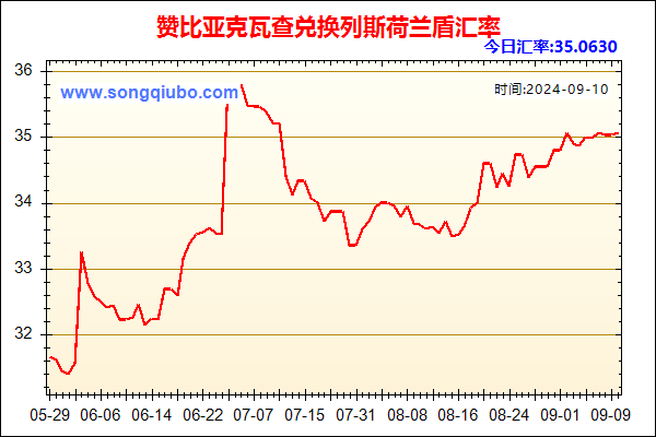 赞比亚克瓦查兑人民币汇率走势图