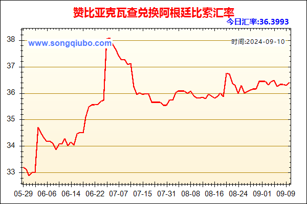 赞比亚克瓦查兑人民币汇率走势图