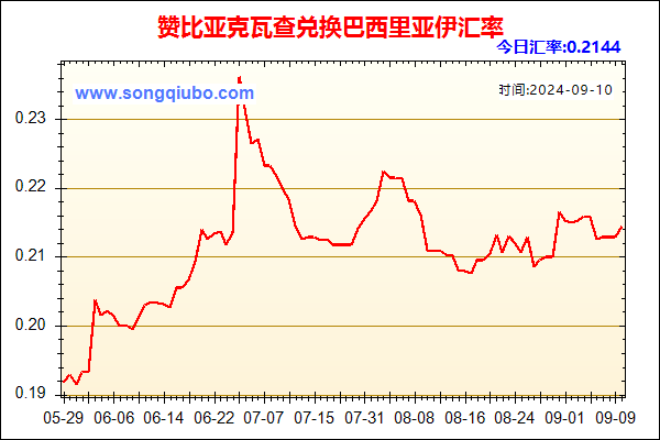 赞比亚克瓦查兑人民币汇率走势图