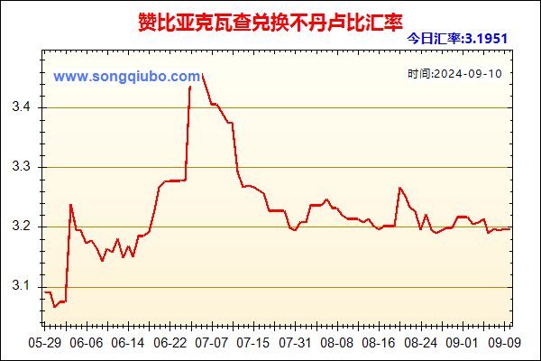 赞比亚克瓦查兑人民币汇率走势图