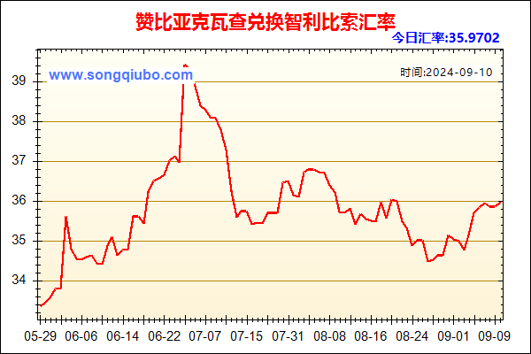 赞比亚克瓦查兑人民币汇率走势图