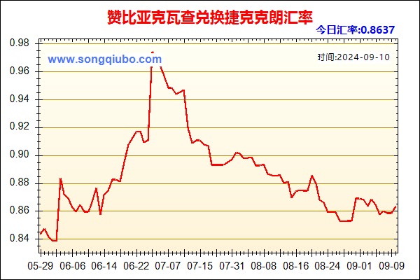 赞比亚克瓦查兑人民币汇率走势图